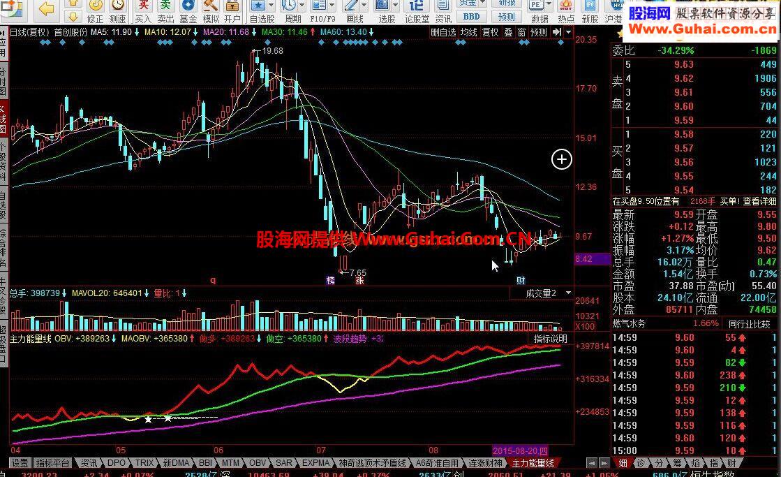 同花顺主力能量线源码