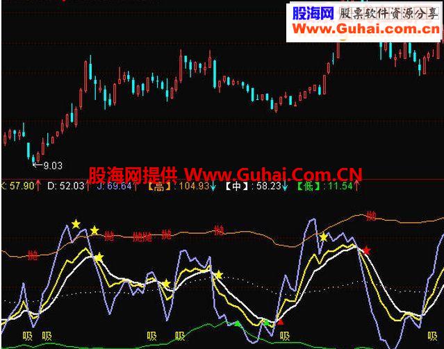 通达信趋势kdj源码副图