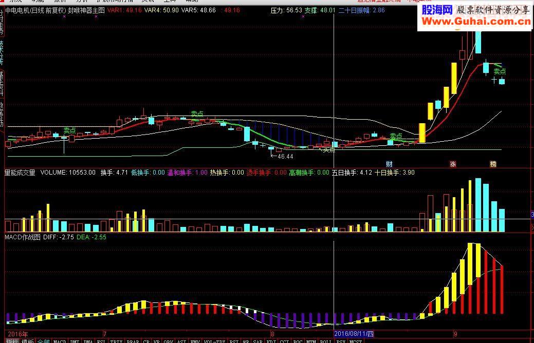 通达信MACD作战图源码