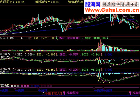 看庄家洗盘源码副图贴图