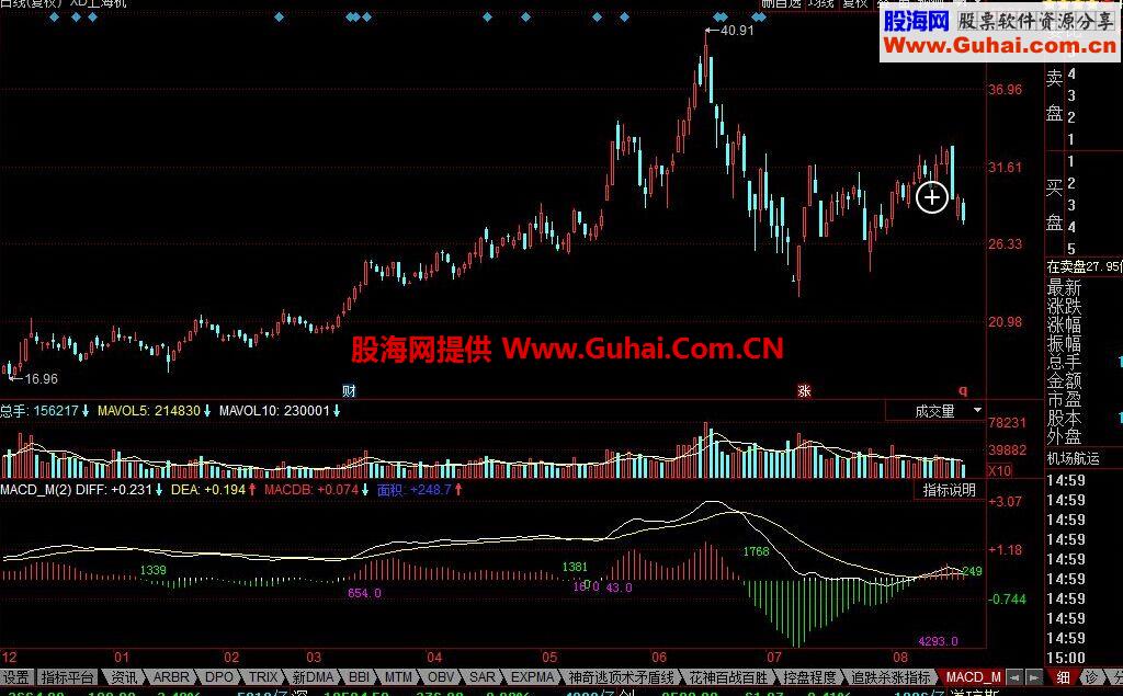 同花顺MACD面积调试公式