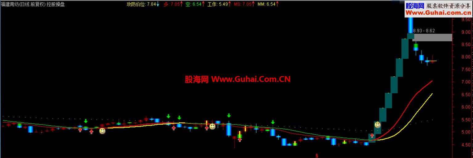 感觉好就推荐 控股操盘【多空交错精准买卖、源码、主图、说明】 