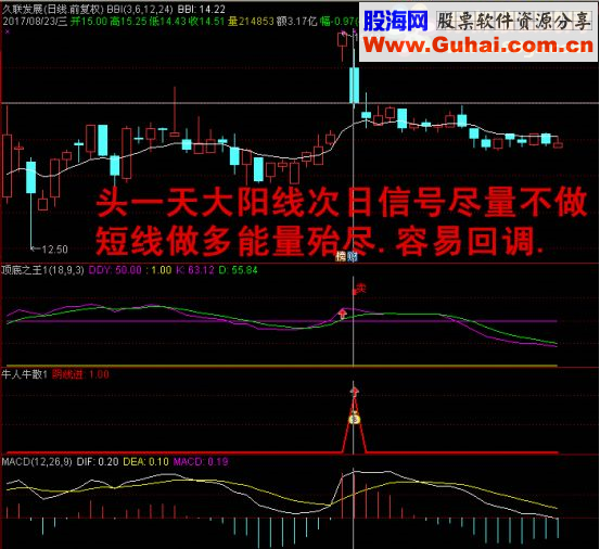 通达信阴线买入+顶底之王（指标 副图贴图）无未来