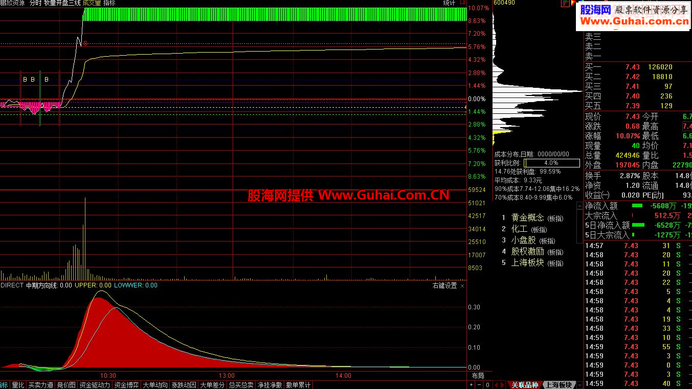 通达信牧童指标分时主图贴图