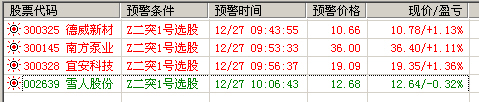 大智慧源码小指标4-分时二次突破（飞狐可用）