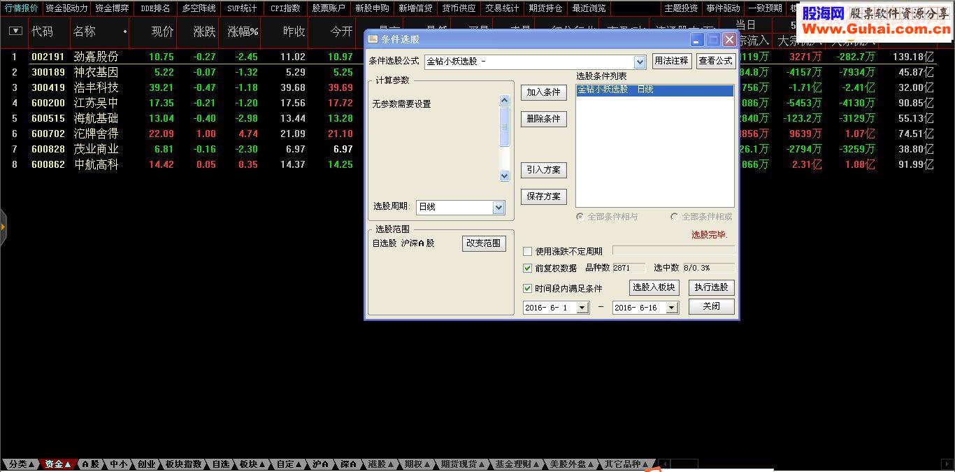 通达信金钻小妖选股(指标,选股贴图)