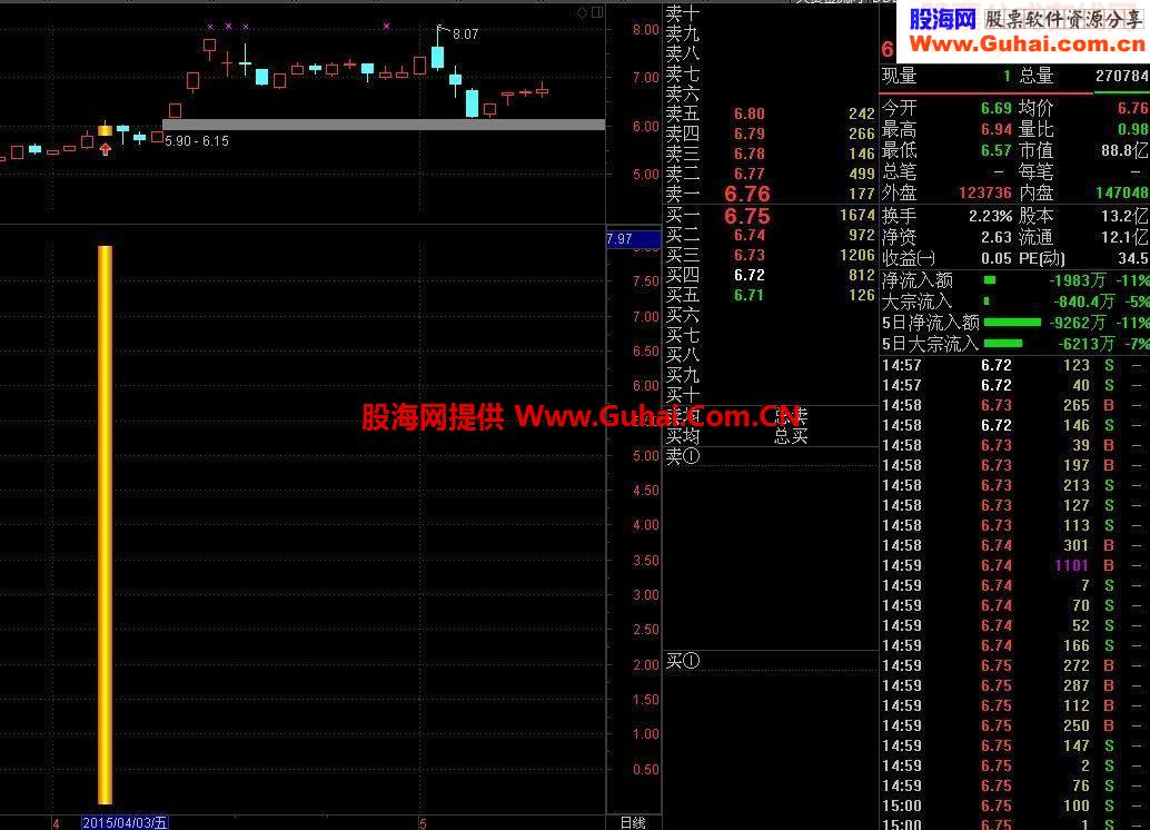 MACD零上粘合主图 选股 幅图