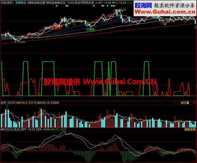 同花顺神光生命主图指标