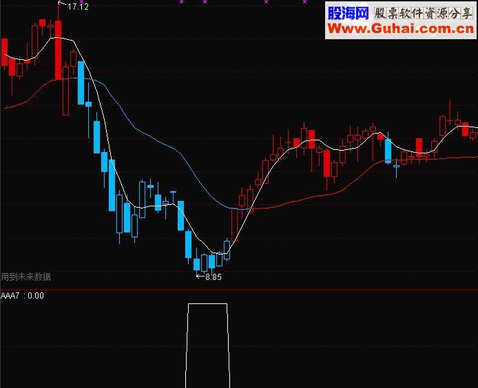 通达信日线区间套底背选股 源码