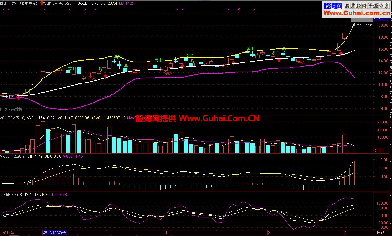 通达信超级精准买卖指示主图指标加选股器