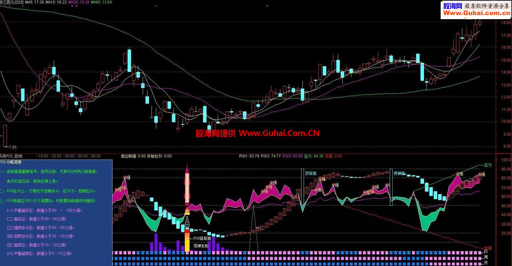 通达信RSI极地上涨日周月RSI 自用RSI指标贴图说明