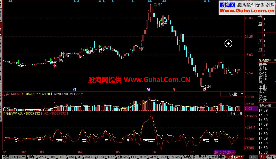 同花顺抓涨停WP公式 红线、黄线相交点买入