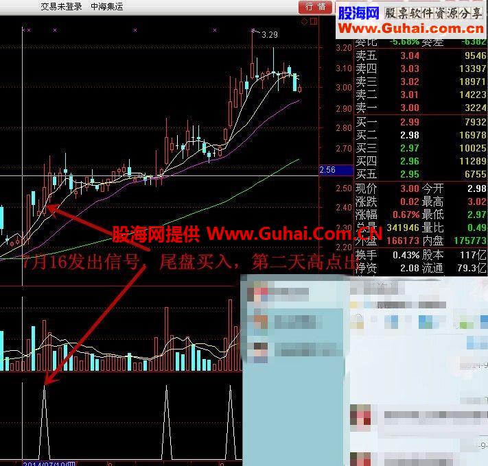 通达信超短线公式 出信号买入 获利丰盛