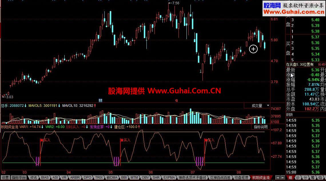 同花顺秋阳资金流公式