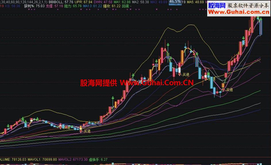 通达信机构均线公式