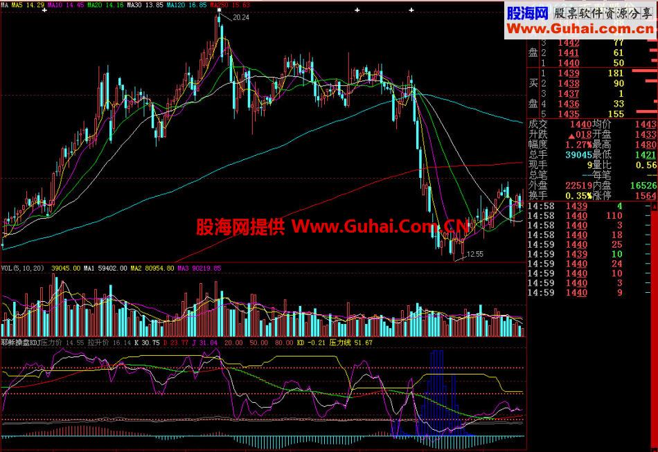 大智慧操盘KDJ副图指标