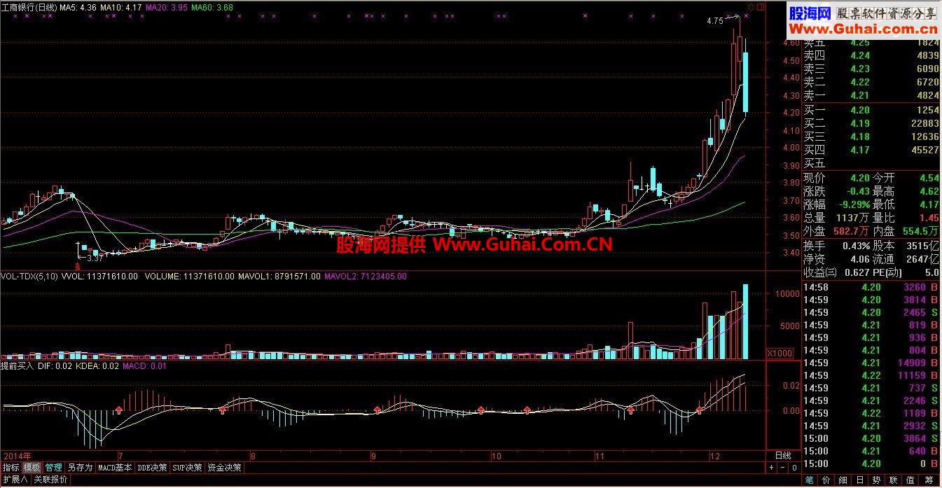 通达信提前买入指标