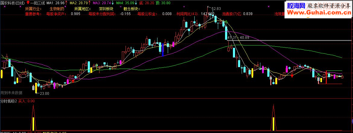 通达信分时低吸 说明 源码 截图 有未来函数