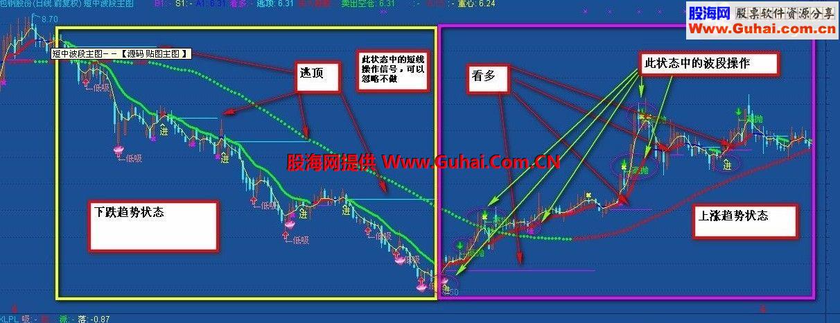 短中波段主图公式