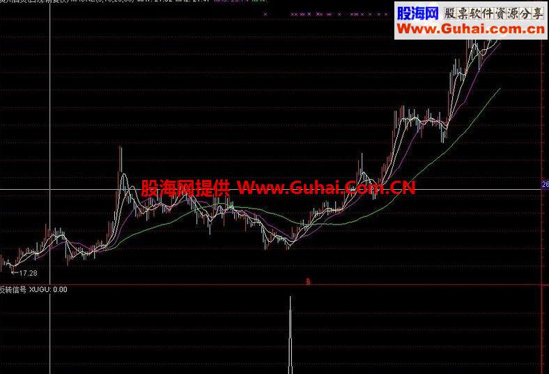 通达信反转指标