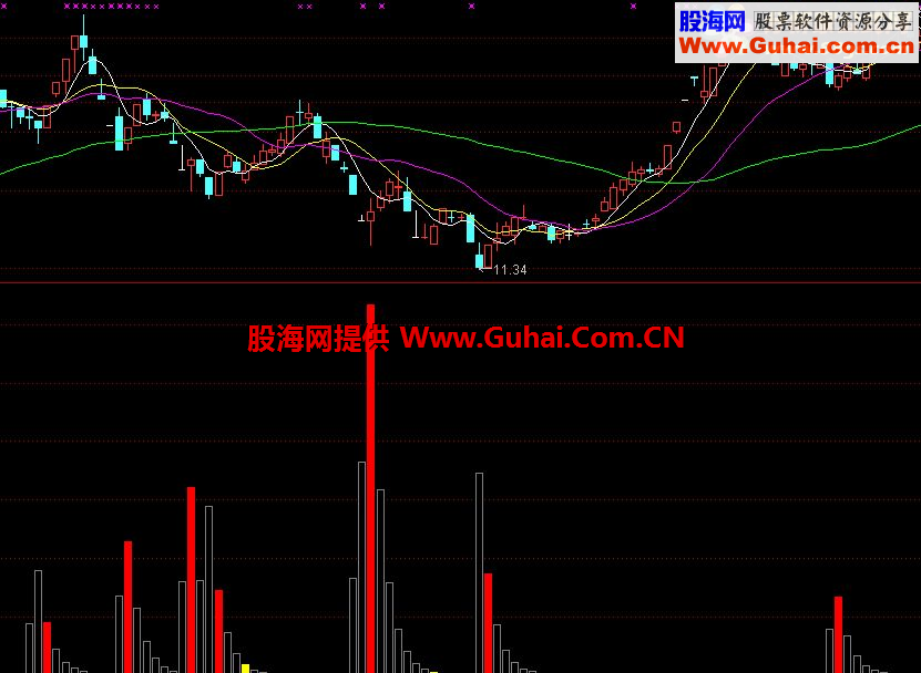 通达信追击反转指标