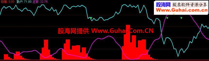 通达信潜伏捉庄源码