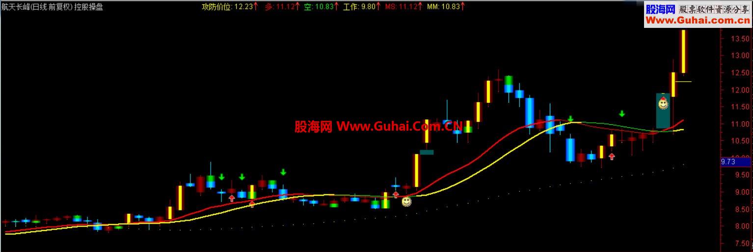 感觉好就推荐 控股操盘【多空交错精准买卖、源码、主图、说明】 
