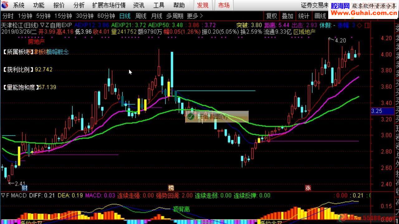 通达信自用EXP（公式源码主图贴图） 无未来函数