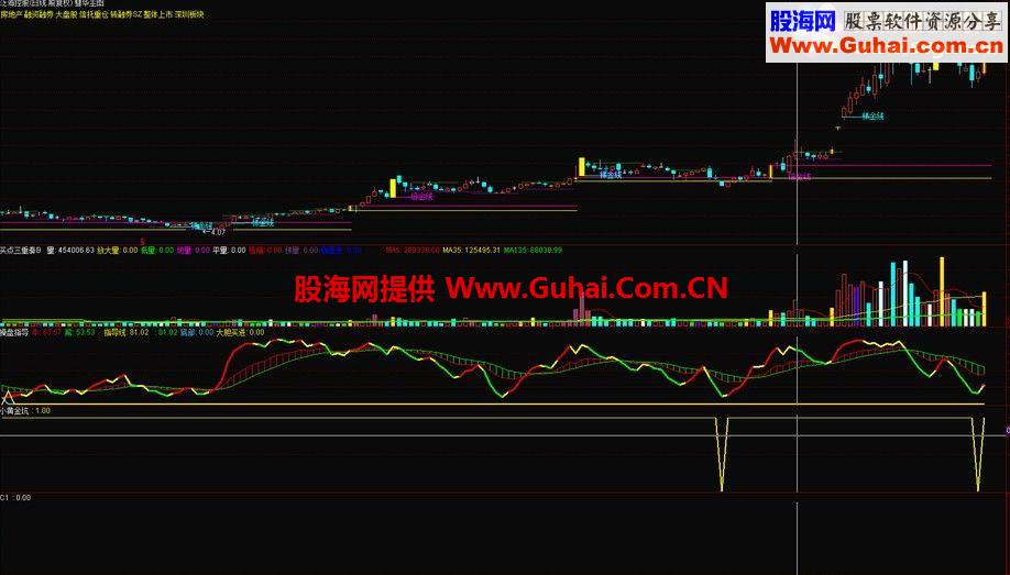 通达信量学指标 成功率95%的黄金坑配合黄金柱平衡点伏击公式