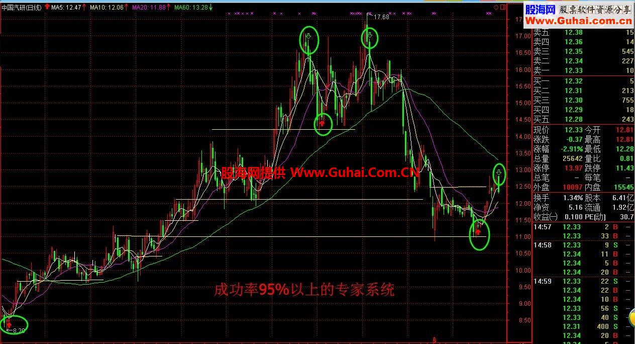 王者无敌--成功率95%的专家系统