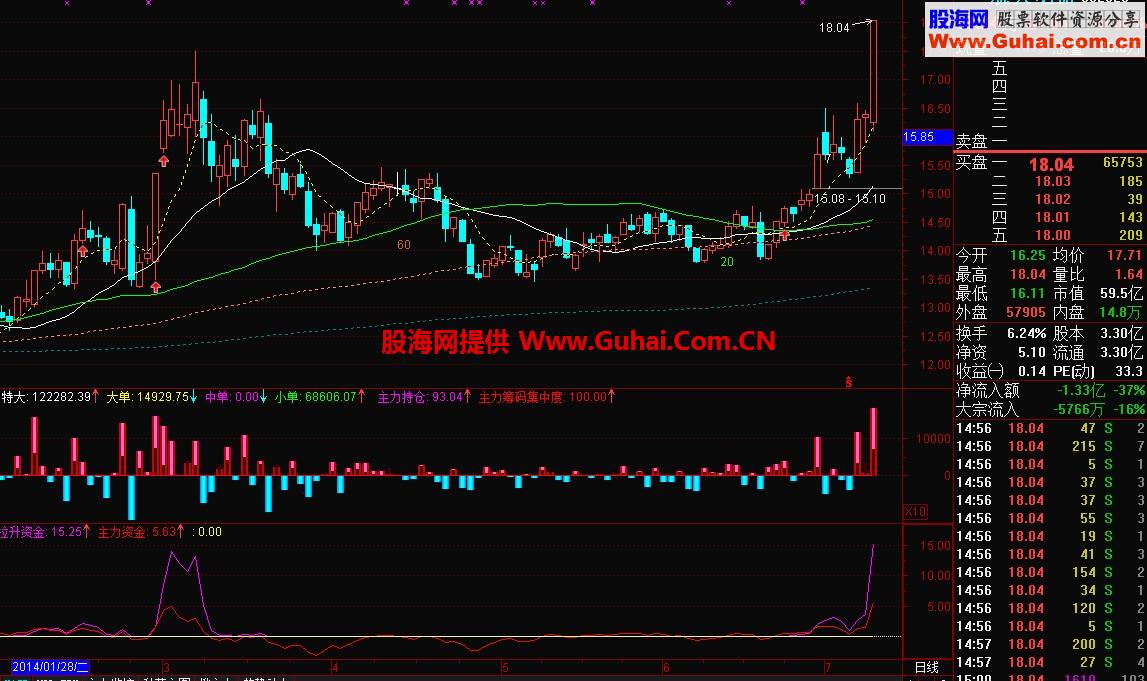 主力资金 拉升资金