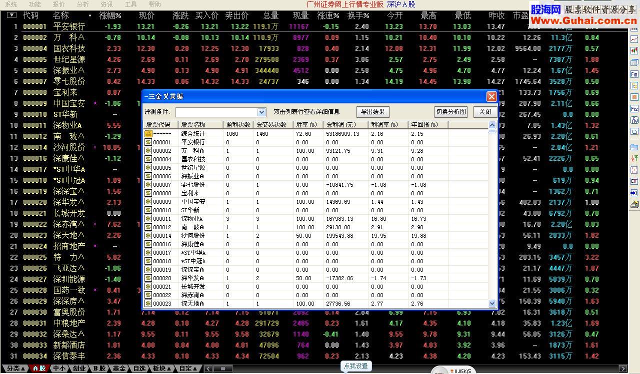 【金钻指标】陈谋波段抓牛 陈谋量能结合－－-强势来袭，年仅八十次交易的金叉抓大牛选股（成功率94%）