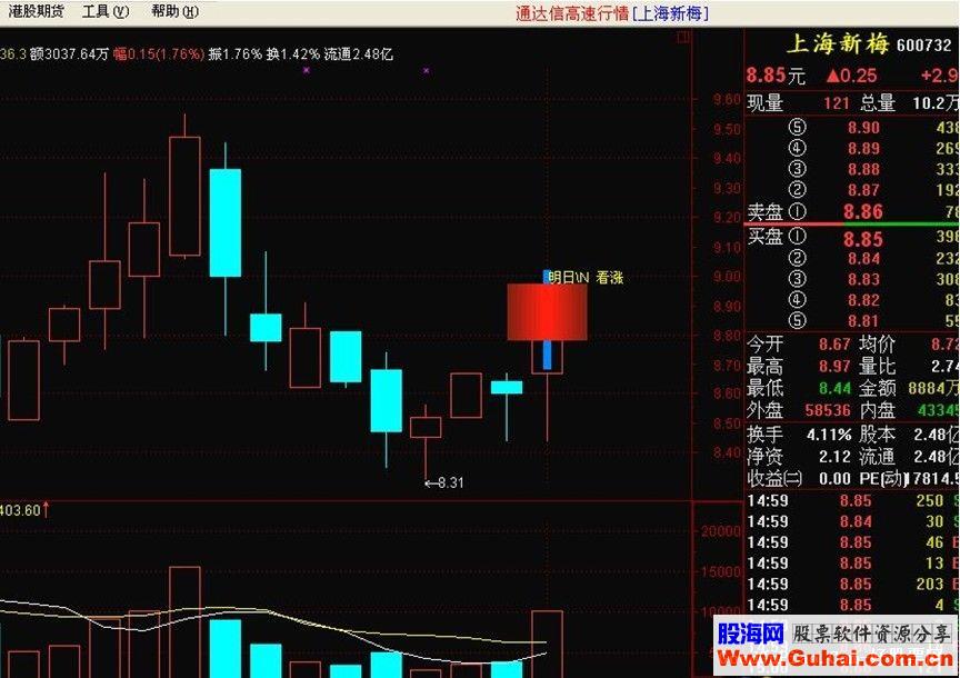 通达信预测明天△（预测明天涨跌源码）幅图