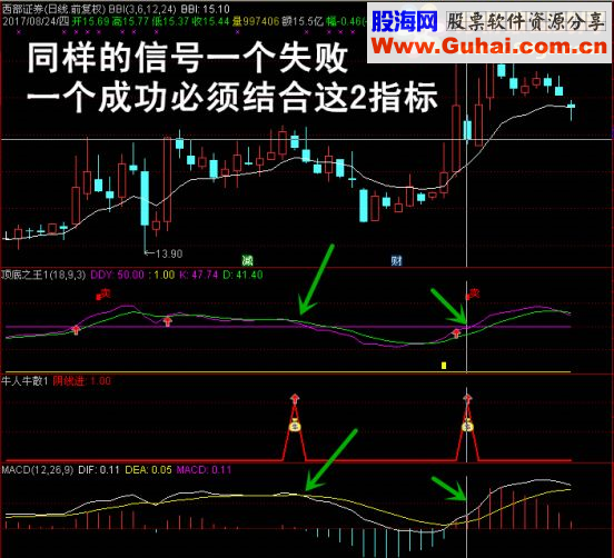 通达信阴线买入+顶底之王（指标 副图贴图）无未来