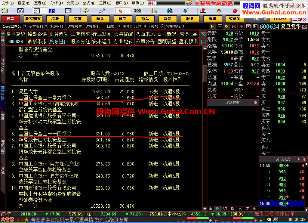 社保鸡精增减的选股公式可以排序用有图