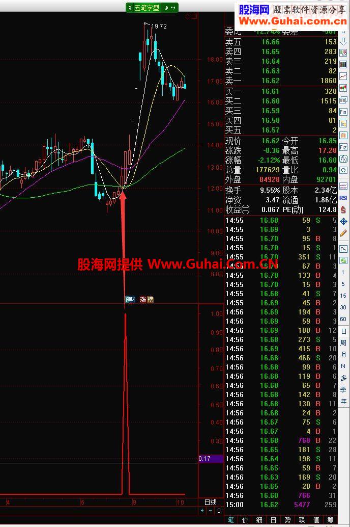 末日杀入,秒杀金钻指标(指标 副图/选股 通达信 贴图)