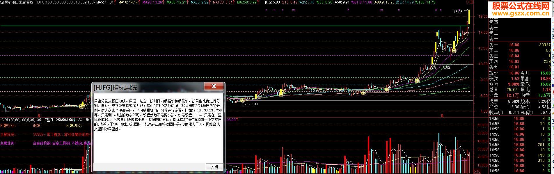 大盘黄金分割主图