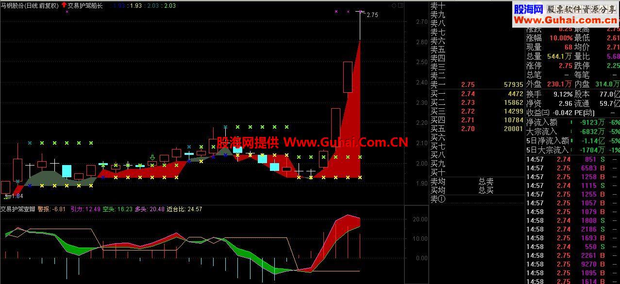 通达信交易护驾主图公式