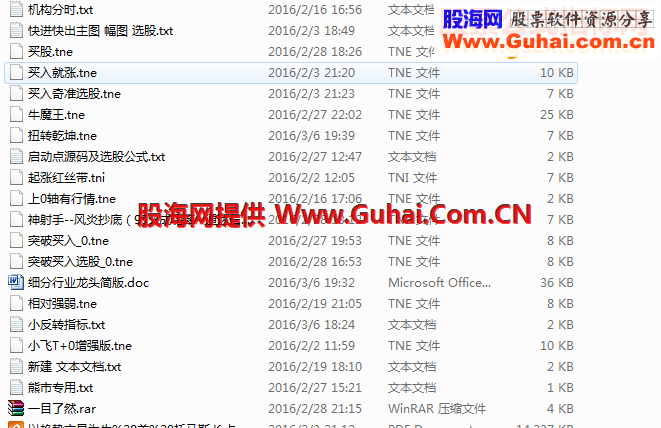 本比较好的指标打包20个
