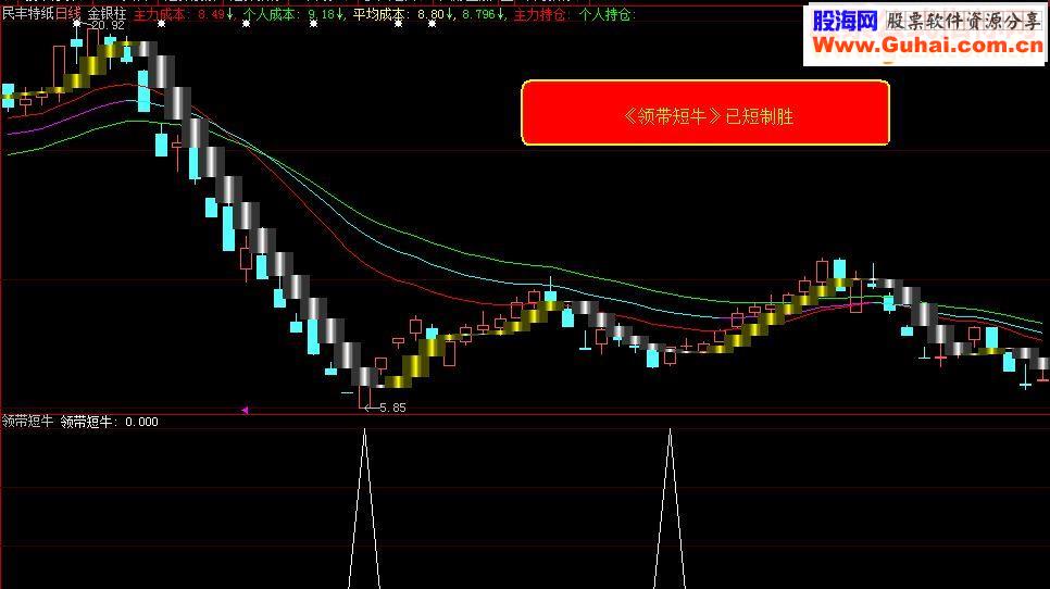 通达信《领带短牛》（指标、副图\选股、贴图、\大智慧、加密）