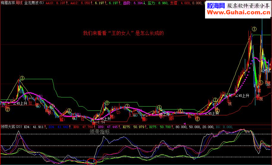 大智慧捕捉大牛利器KD共振副图说明通达信加密