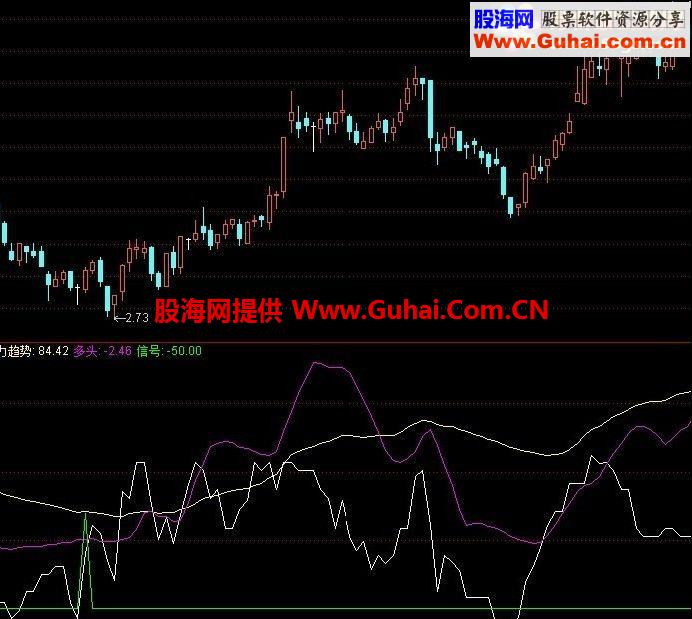 通达信操底神器公式