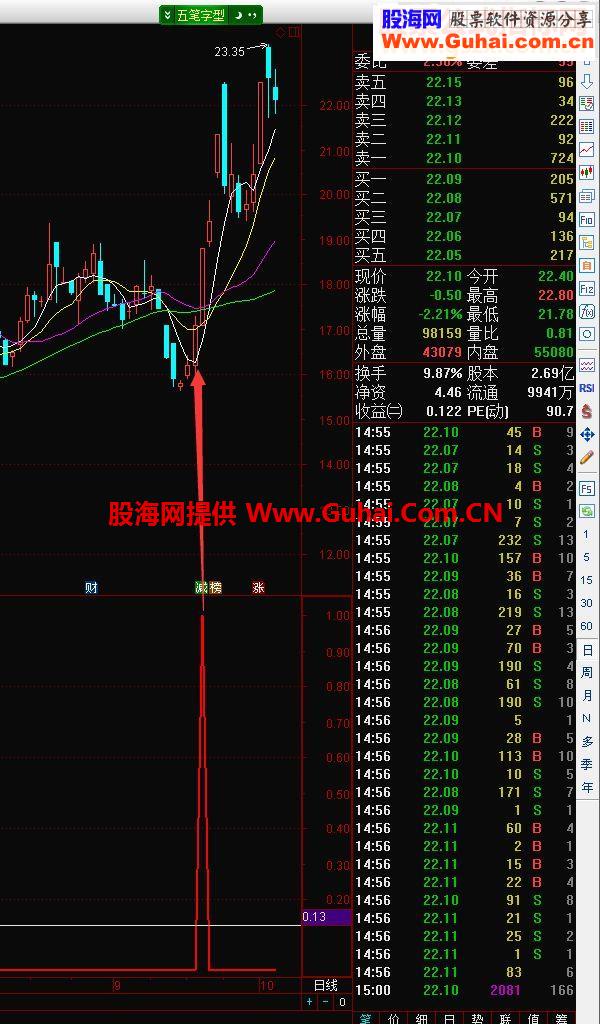 末日杀入,秒杀金钻指标(指标 副图/选股 通达信 贴图)