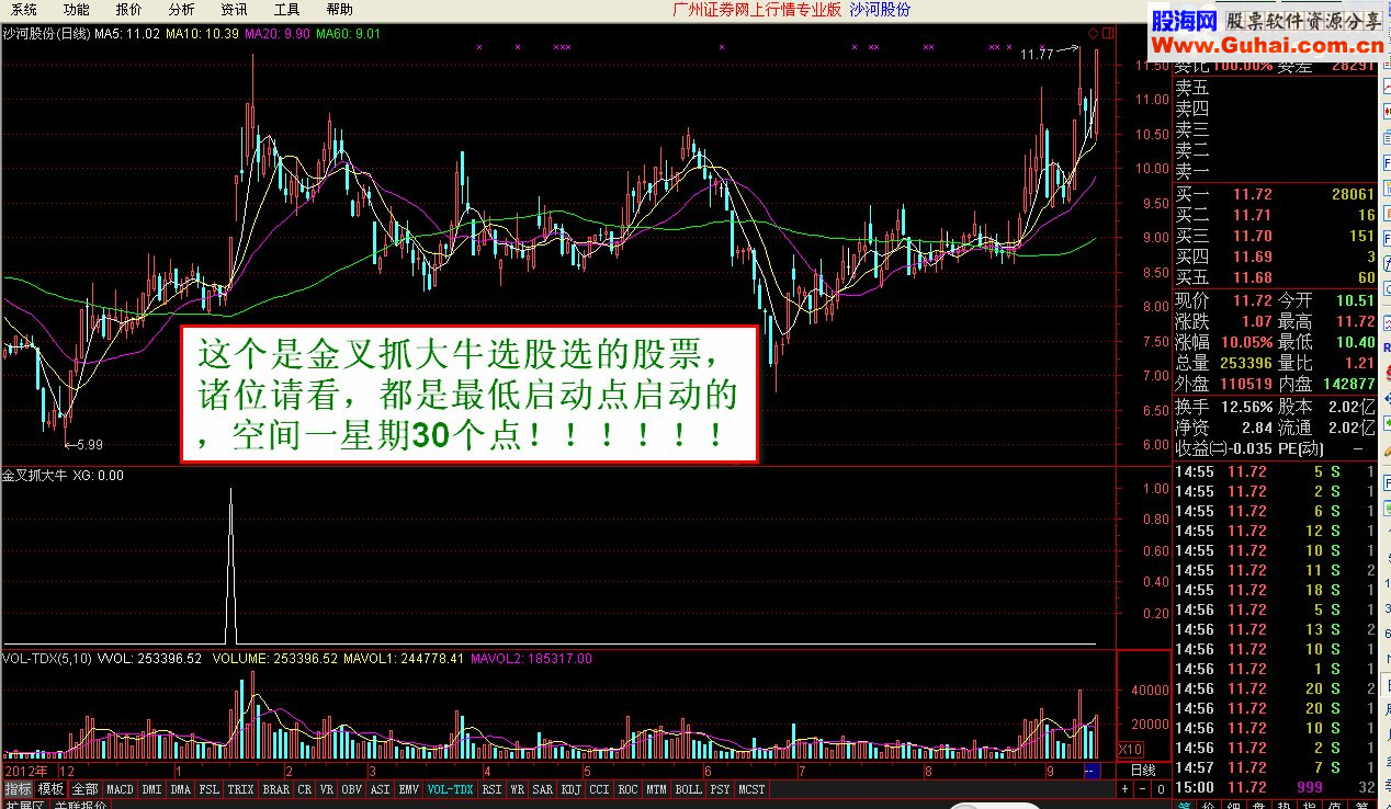 【金钻指标】陈谋波段抓牛 陈谋量能结合－－-强势来袭，年仅八十次交易的金叉抓大牛选股（成功率94%）