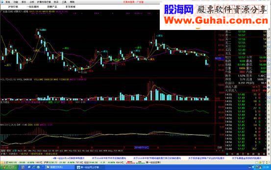 通达信自用主力进出指标副图贴图