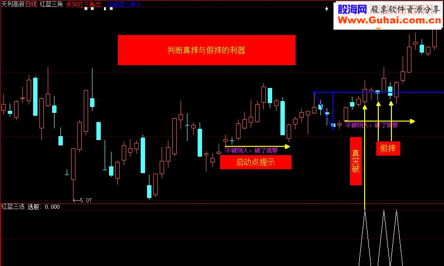 大智慧《红蓝三角》指标主图\副图\选股贴，加密