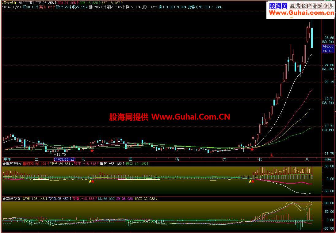 MACD主图加强版源码贴图说