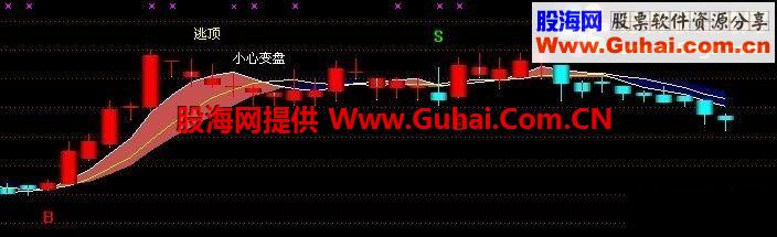 通达信超好的波段买卖主图指标 