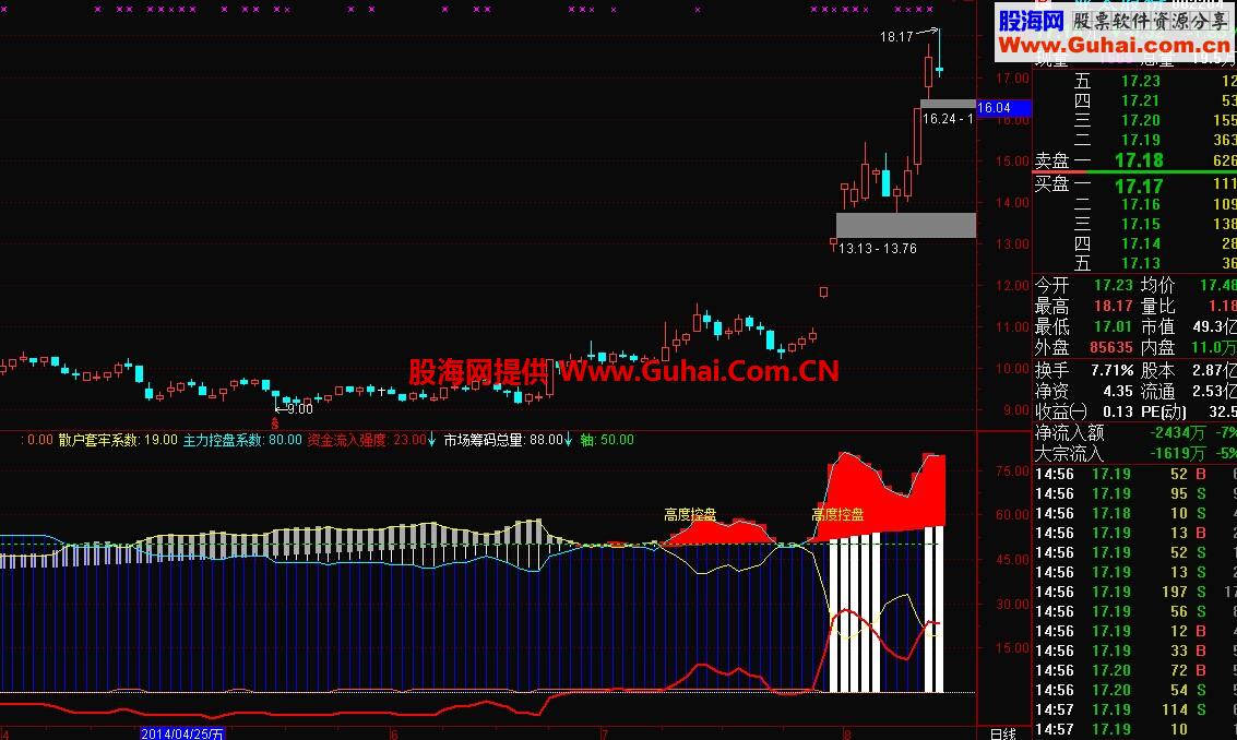 高度控盘公式 选股公式