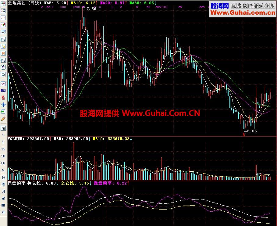 通达信操盘频率副图指标
